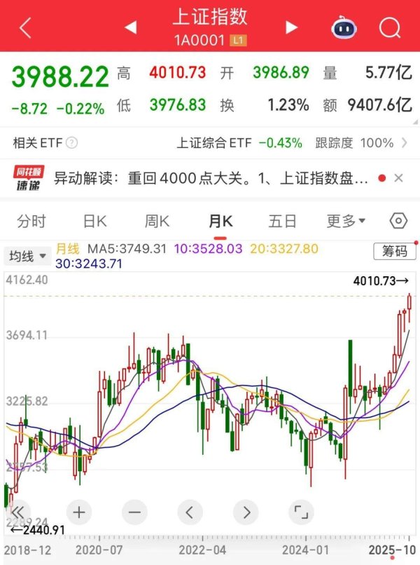 A股时隔十年重现4000点！这次有何不同？