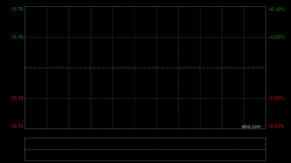 中银国际：维持中国石油股份“买入”评级 目标价上调至12.12港元