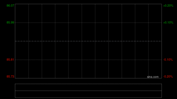 美的集团绩后涨超6% 去年净利润439.5亿元同比上升14%