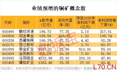 交通运输部：推动网络货运平台建立油价运价协同调整机制
