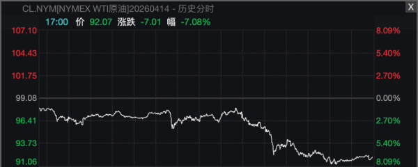 特朗普，最新暗示！美伊谈判、霍尔木兹海峡，大消息！原油跳水，美股爆发！